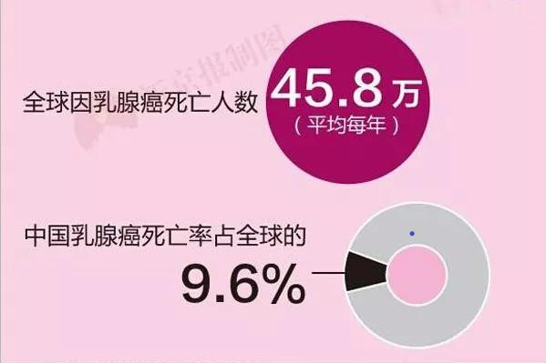 美萊胸模大賽在行動(dòng)，健康美胸月