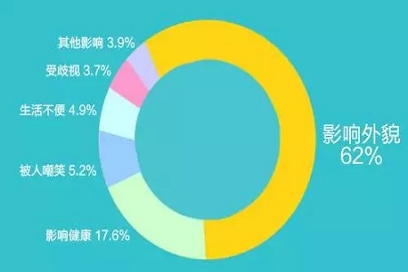 你應該知道----吸脂的那些秘密！