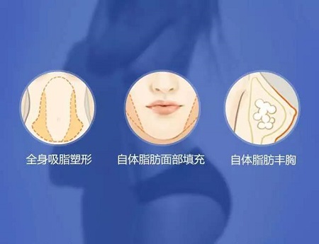 3月10、27、28日，世界吸脂勝者王志軍來(lái)了！