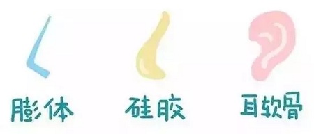 什么，隆鼻方式竟然有這么多種？