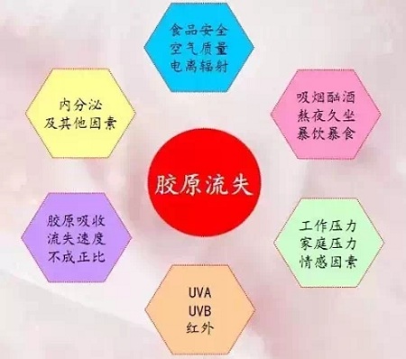 假如年齡可以撒謊，那必然是除皺美容的作用！