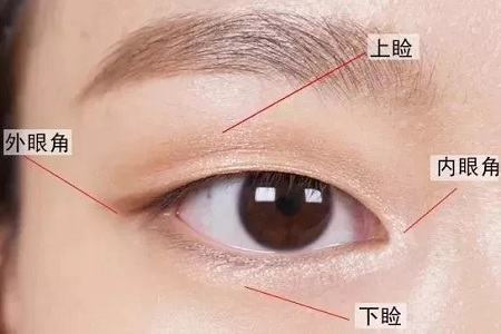 美萊實驗室：開眼角就是醫(yī)師想多收錢？