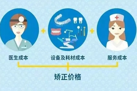 告別鋼牙妹——隱形矯正新時代，拯救尷尬的微笑！