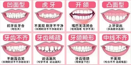 有效數據生成，預見牙齒矯正后的自己