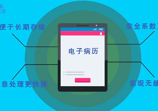 長沙美萊將全面上線電子病歷系統，率先開啟“無紙化”時代！