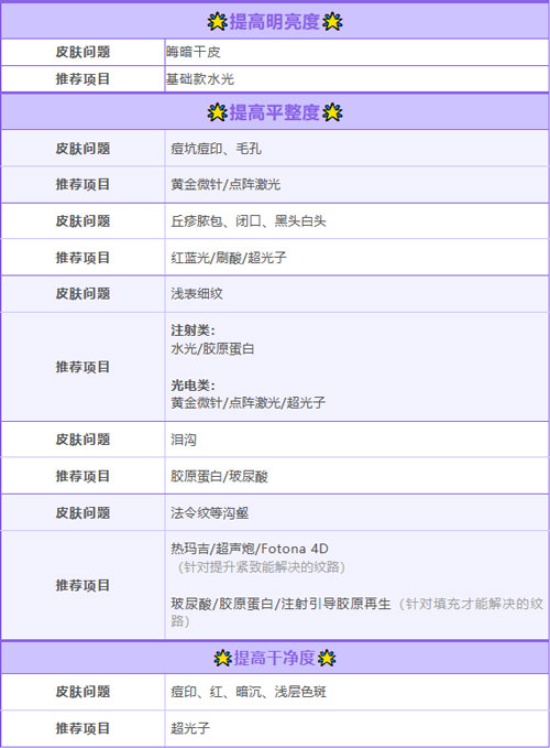 法令紋、色斑、紅血絲、暗沉，美萊醫(yī)生教你三維亮膚法